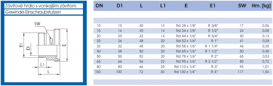 Závitové hrdlo s vonkajším závitom - lava strana parametrov